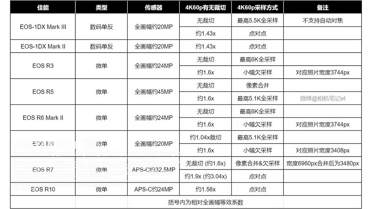 可换镜头相机