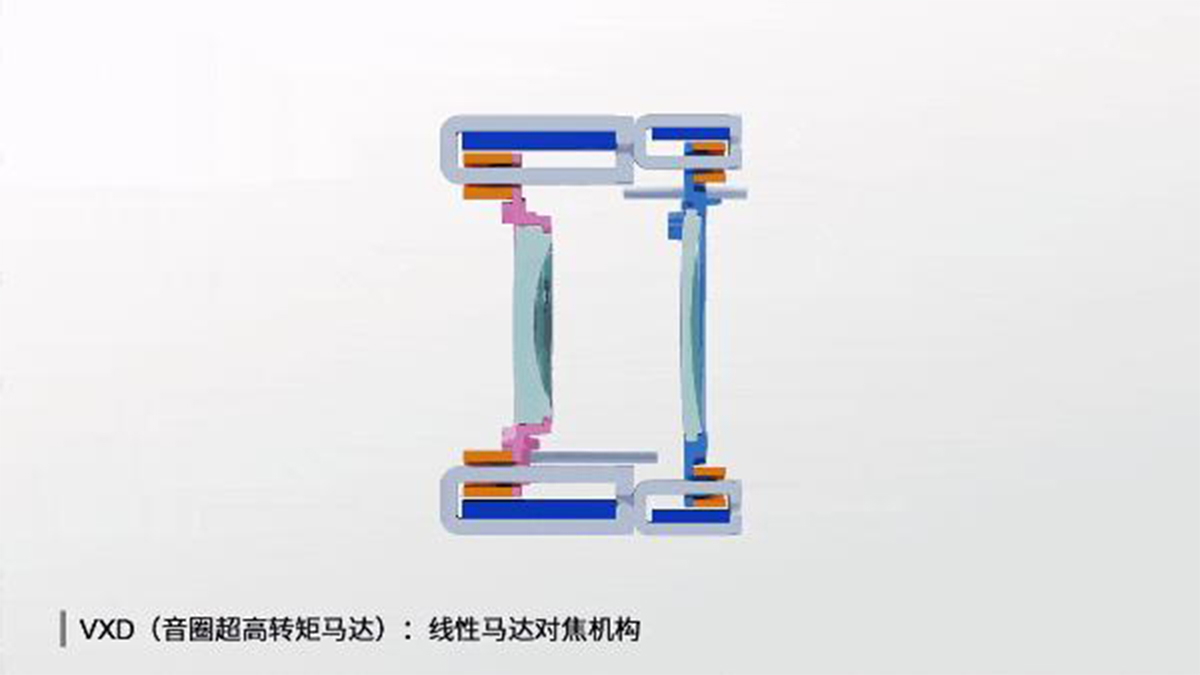 各大厂商的线性对焦马达