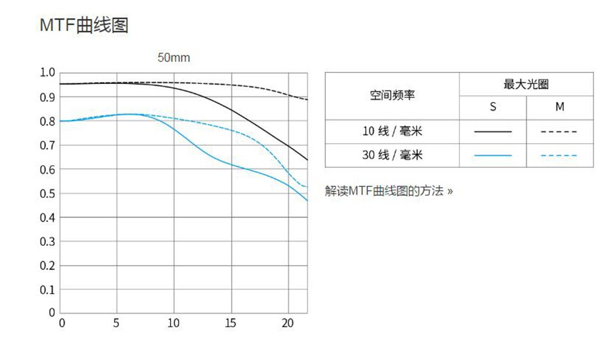 镜头厂家的宣传套路