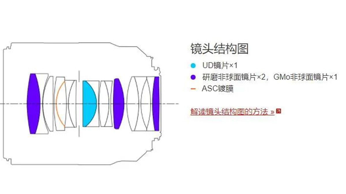 镜头厂家的宣传套路