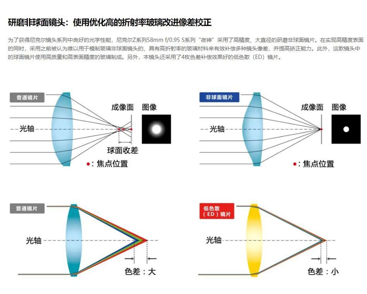 镜头厂家的宣传套路