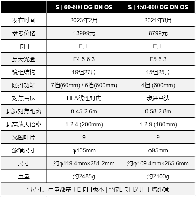 超远摄变焦镜头